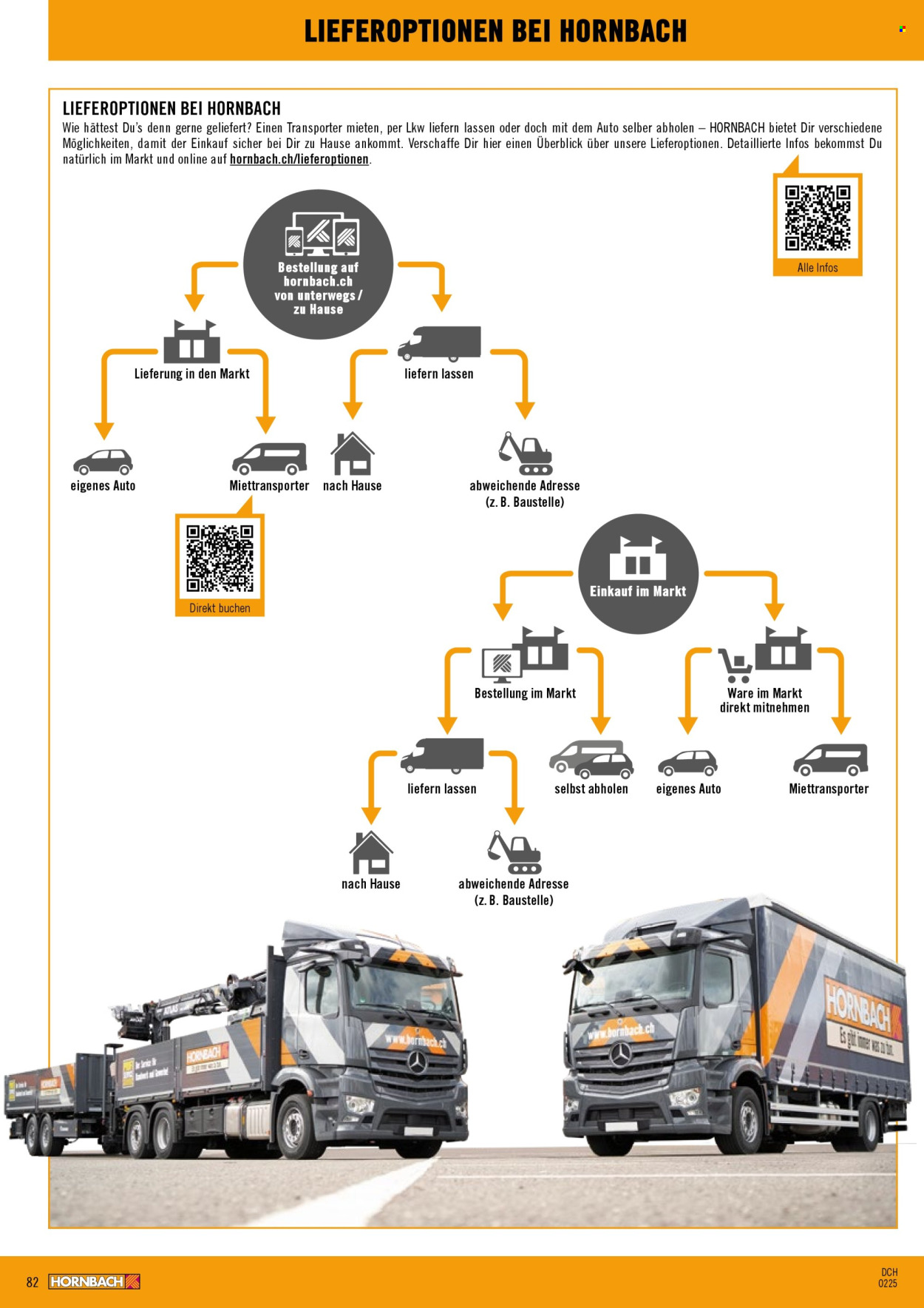 Prospekt Hornbach - 4.3.2025 - 29.3.2025. Seite 82