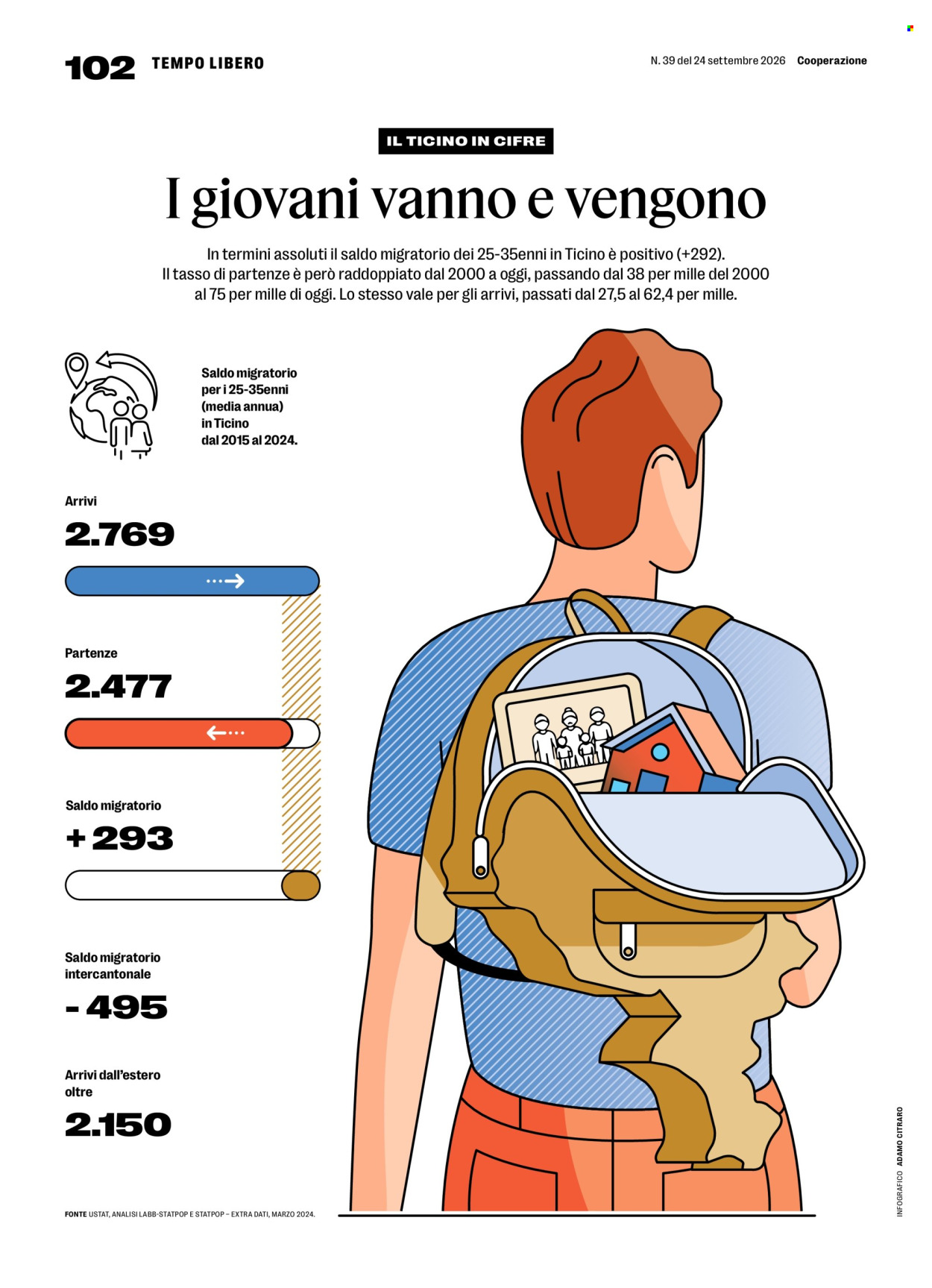 Volantino Coop - 24.9.2026 - 30.9.2026. Pagina 102
