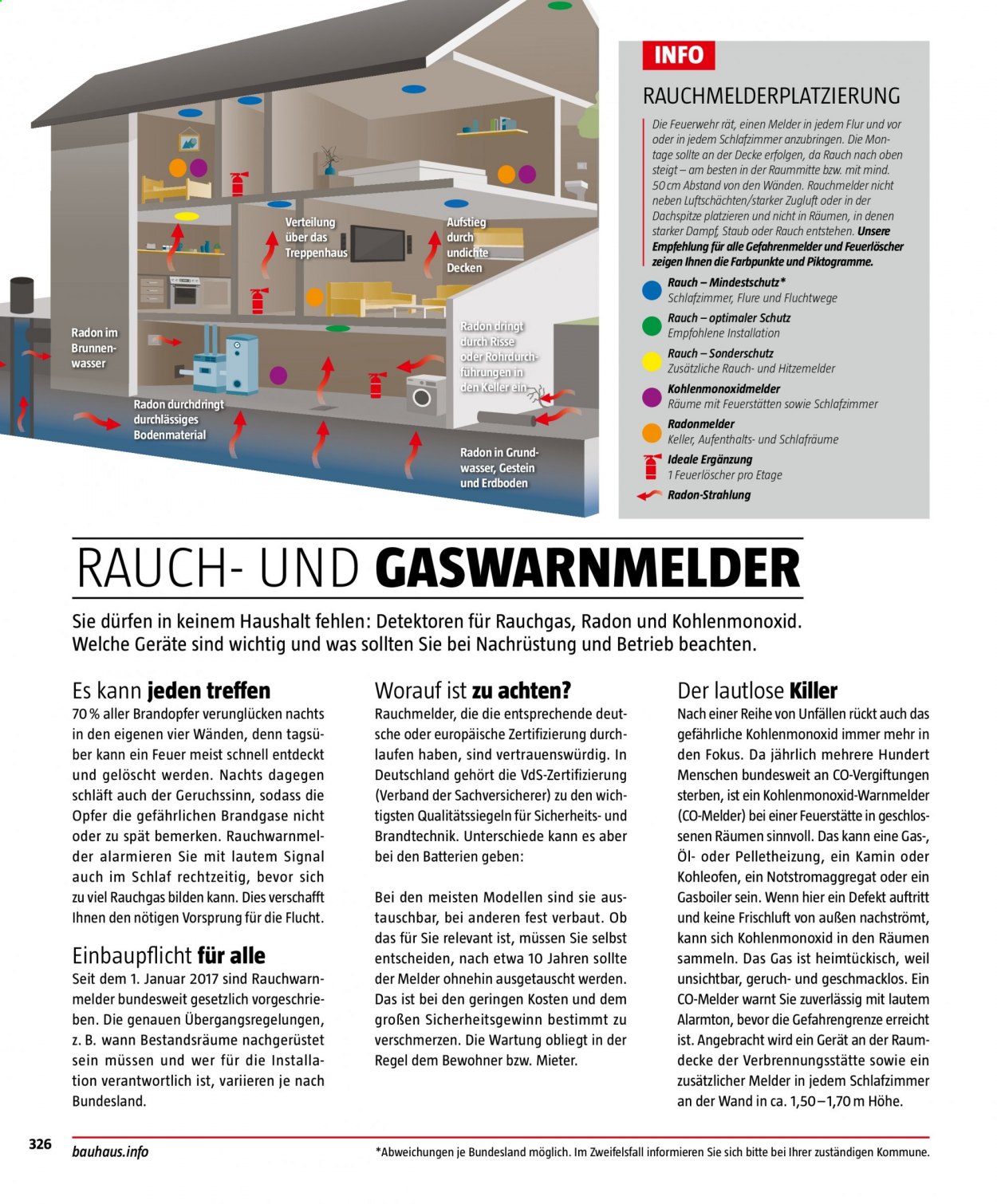 Bauhaus Prospekte . Seite 326