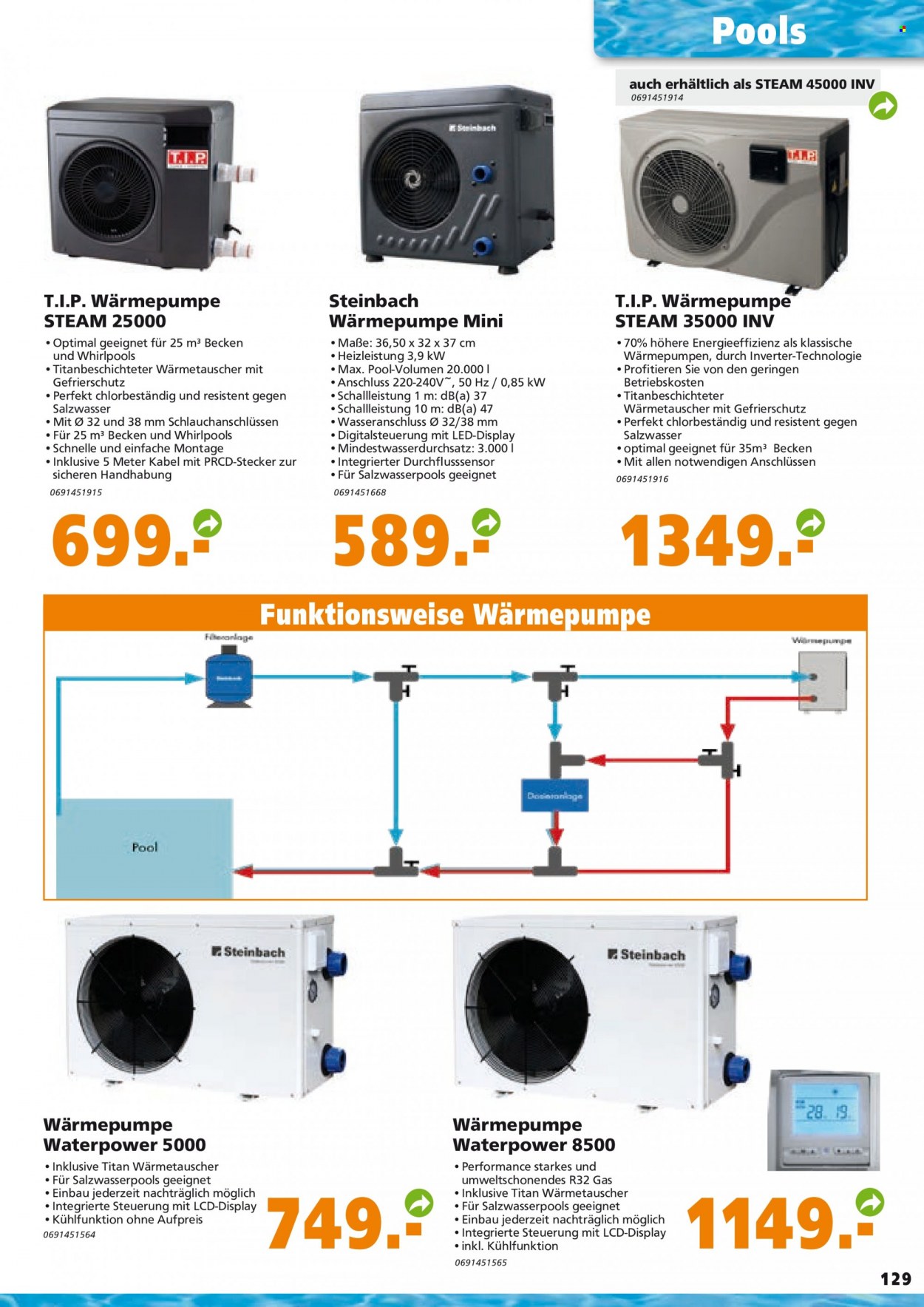 Globus Baumarkt Prospekte . Seite 129