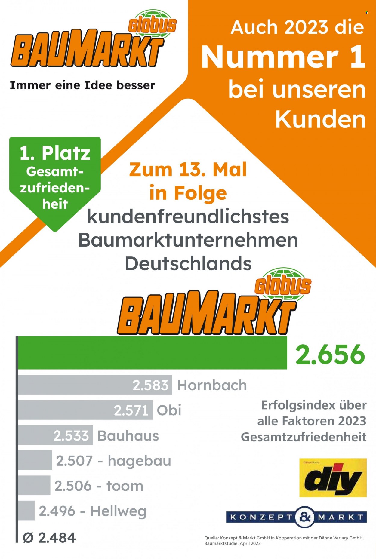 Globus Baumarkt Prospekte  - 1.05.2023 - 6.05.2023. Seite 2