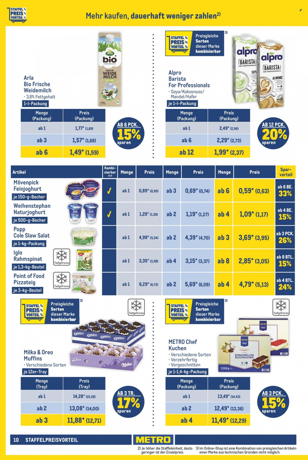 Metro Prospekte  - 20.07.2023 - 26.07.2023. Seite 10