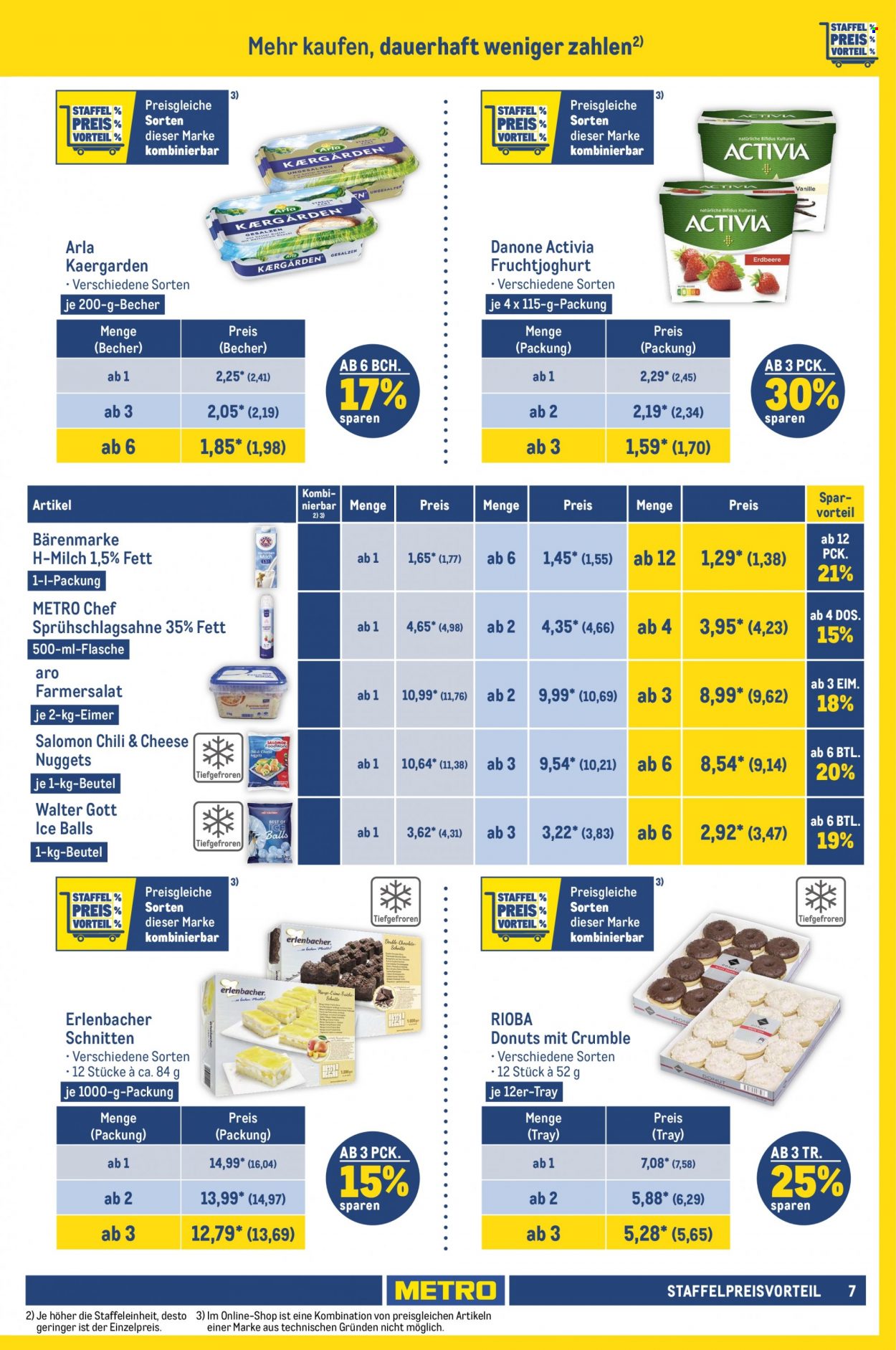 Metro Prospekte  - 27.07.2023 - 2.08.2023. Seite 7