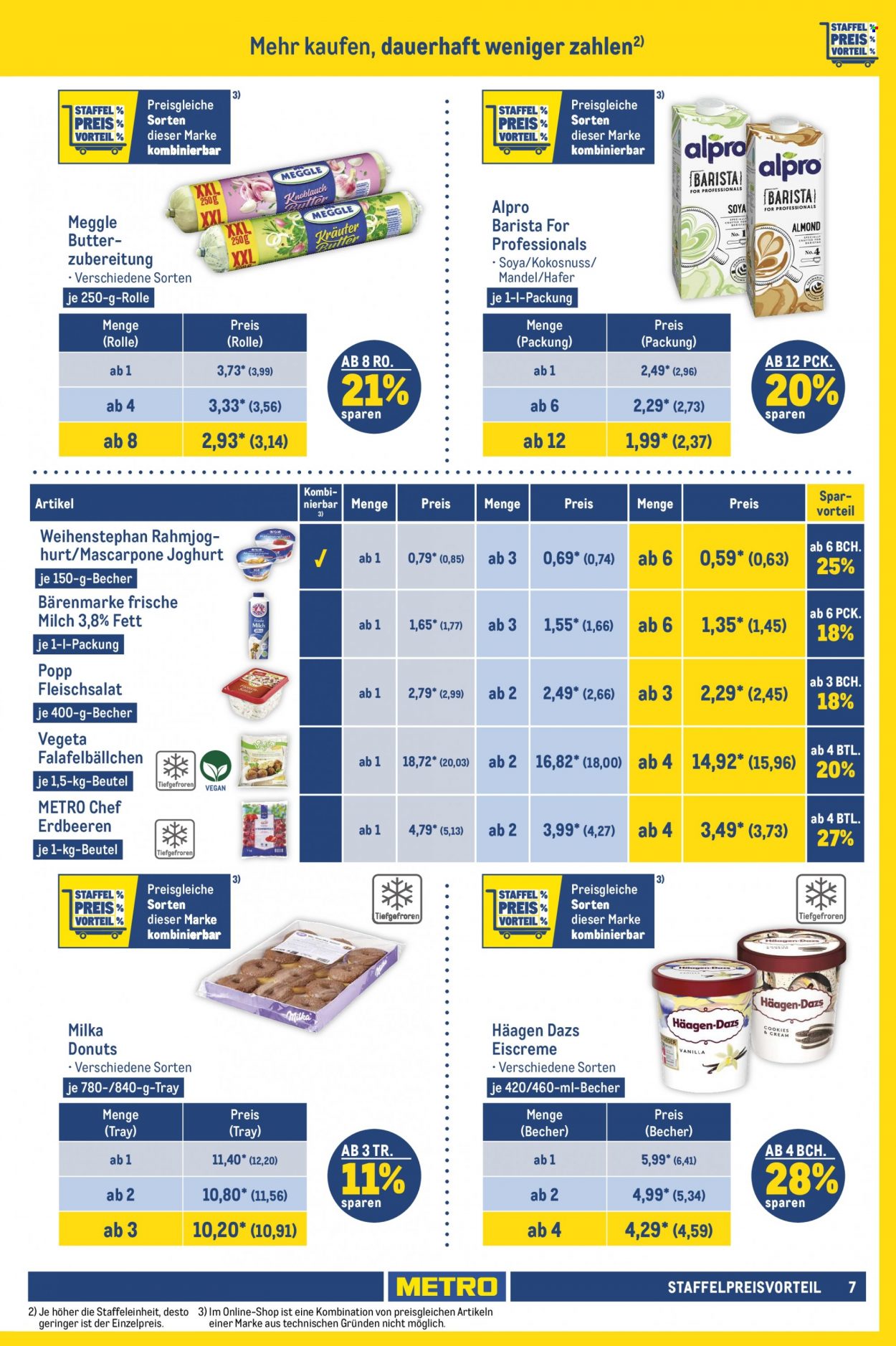 Metro Prospekte  - 17.08.2023 - 23.08.2023. Seite 7