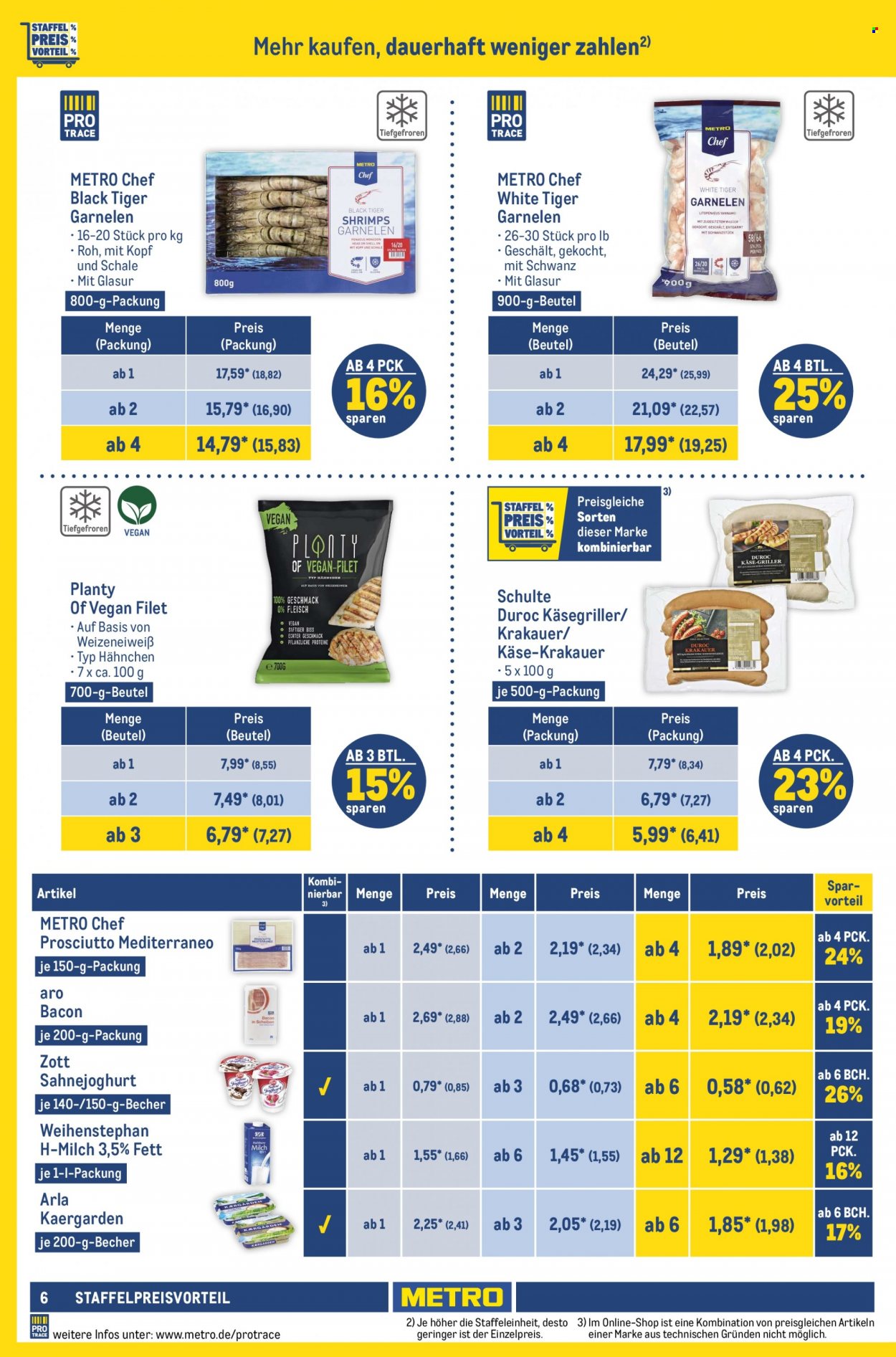 Metro Prospekte  - 24.08.2023 - 30.08.2023. Seite 6