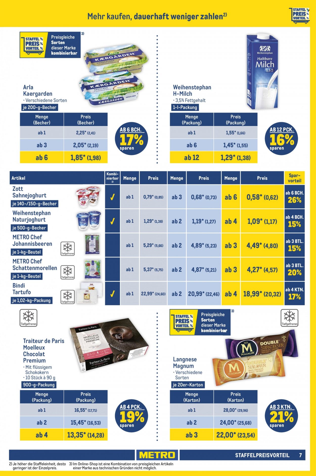 Metro Prospekte  - 21.09.2023 - 27.09.2023. Seite 7