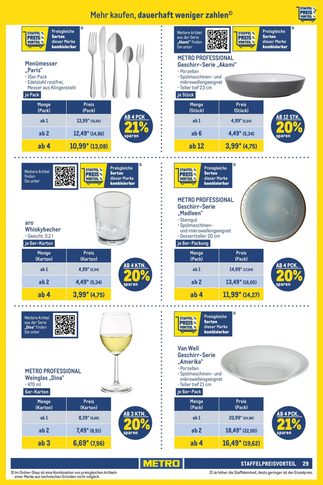 Metro Prospekte  - 4.01.2024 - 10.01.2024. Seite 29