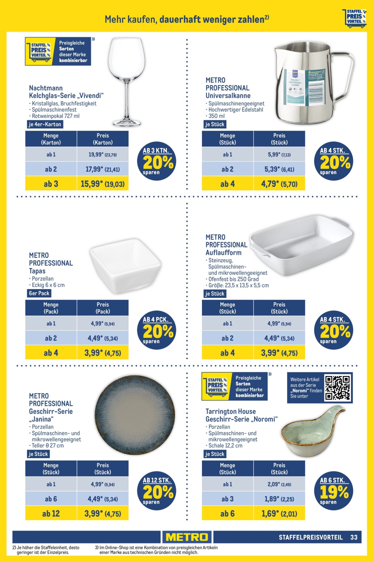 Metro Prospekte  - 8.02.2024 - 21.02.2024. Seite 33