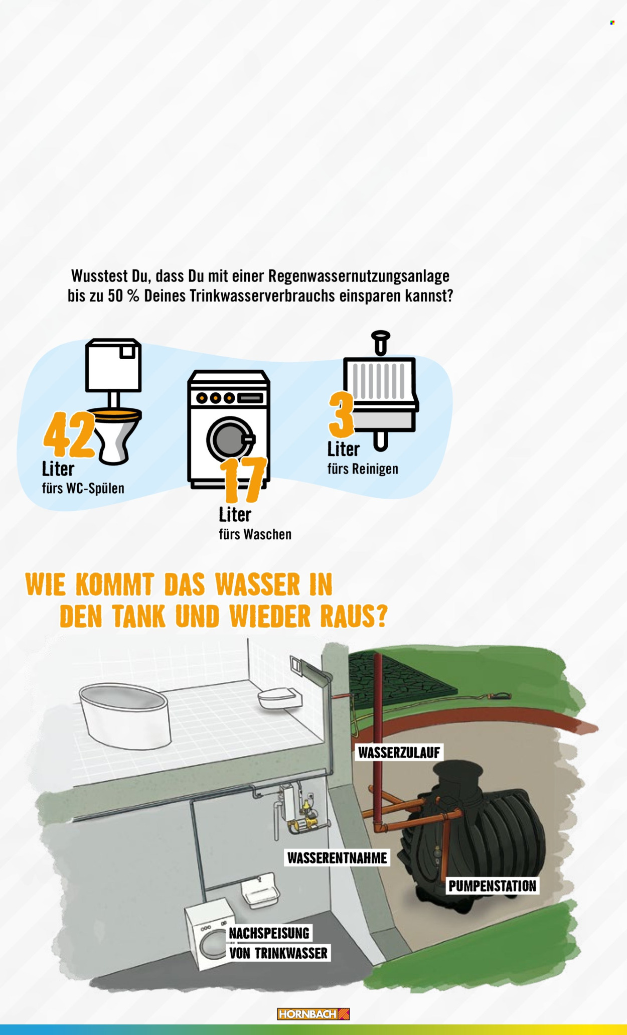 Hornbach Prospekte . Seite 28