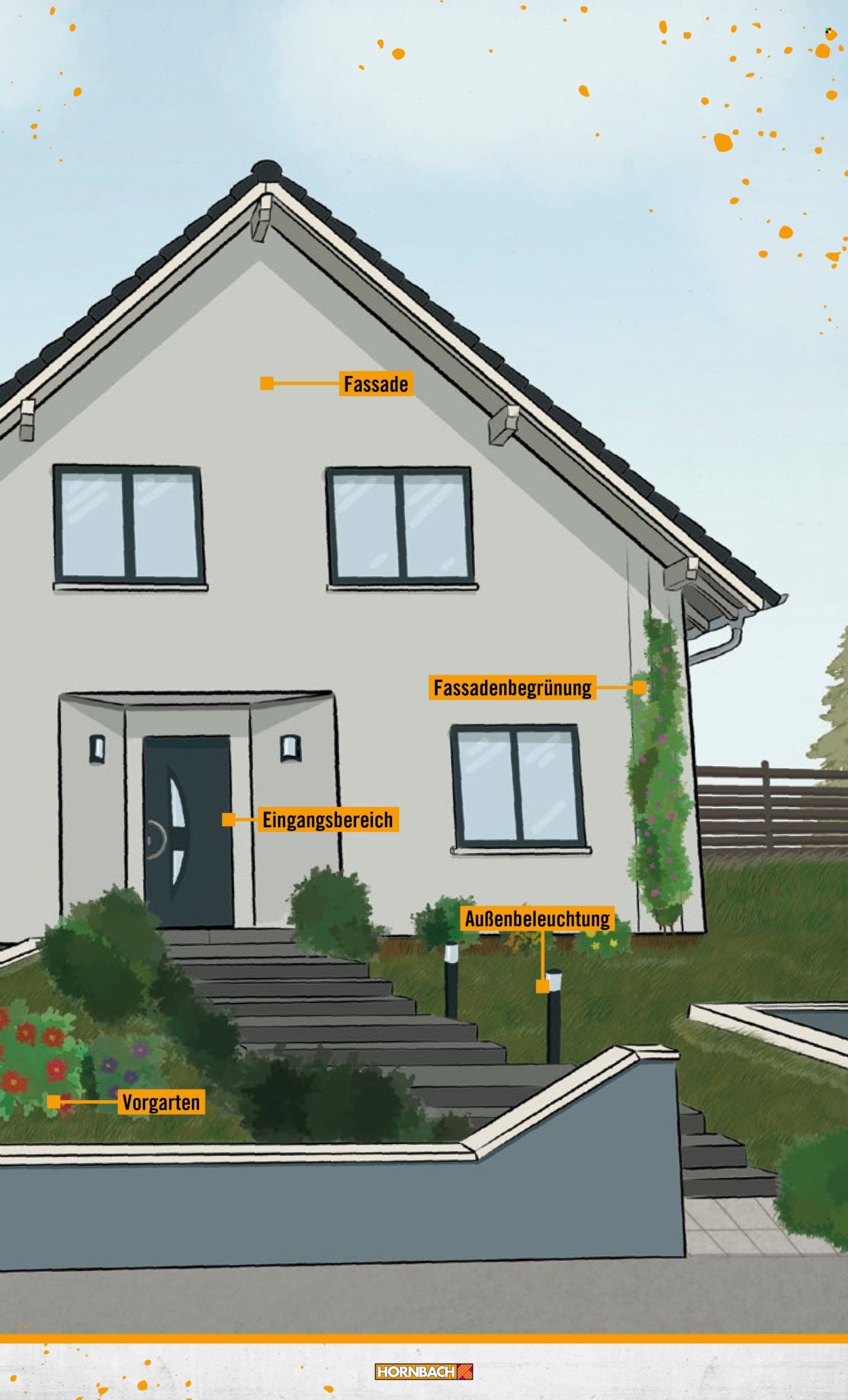 Hornbach Prospekte . Seite 3