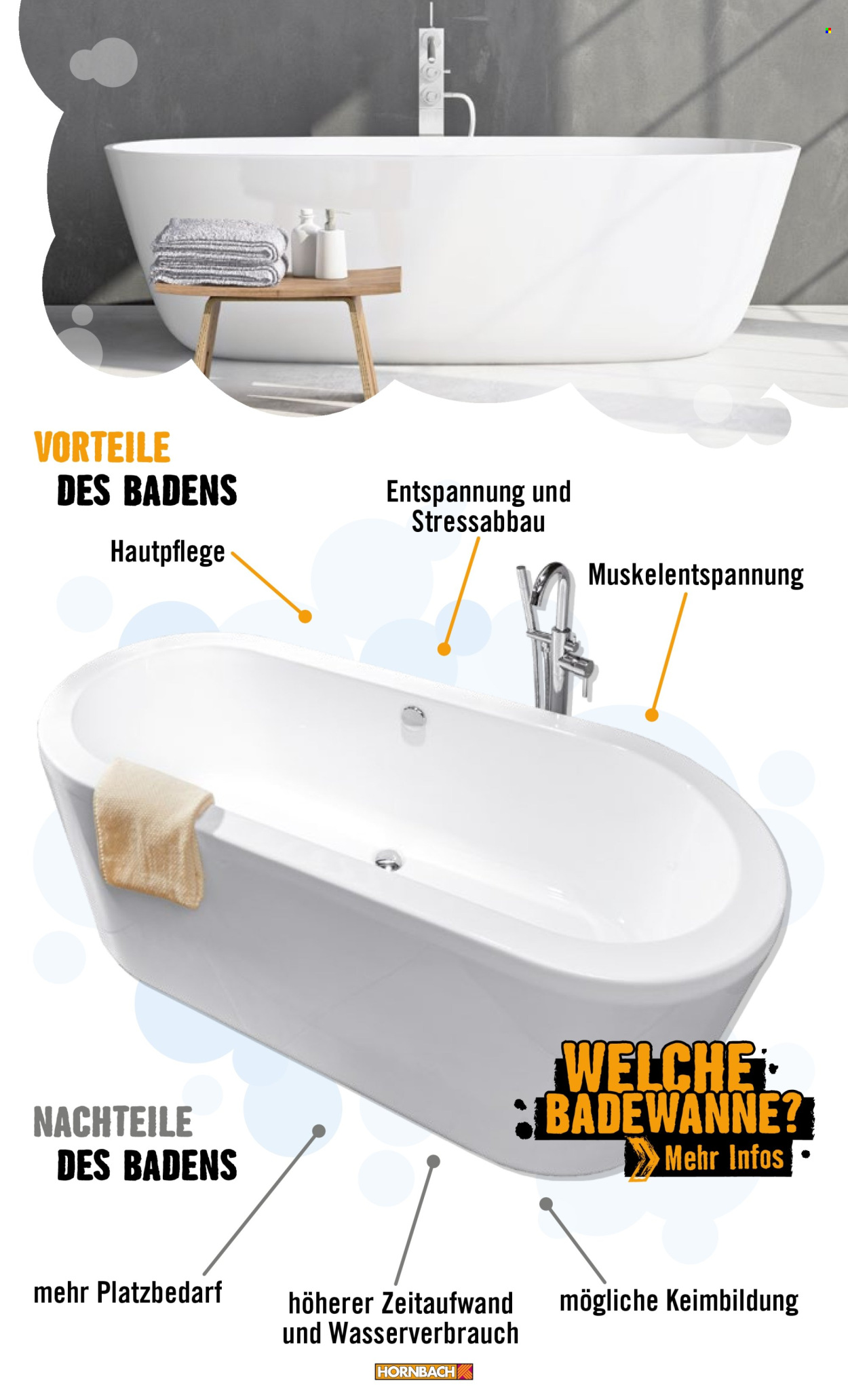 Hornbach Prospekte . Seite 47