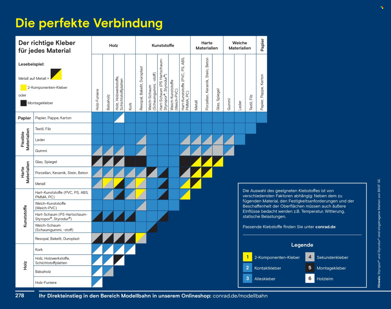 Conrad Prospekte  - 12.08.2024 - 31.12.2024. Seite 280