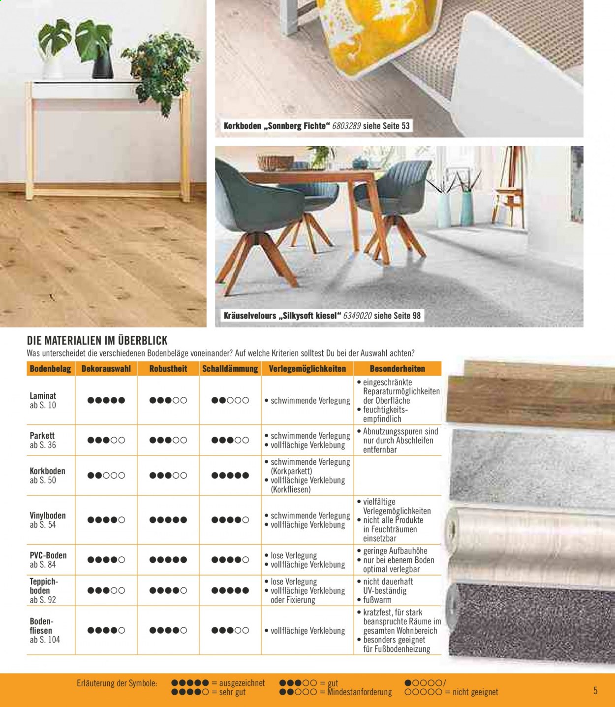 Angebote Hornbach - 11.1.2021 - 27.2.2021. Seite 5