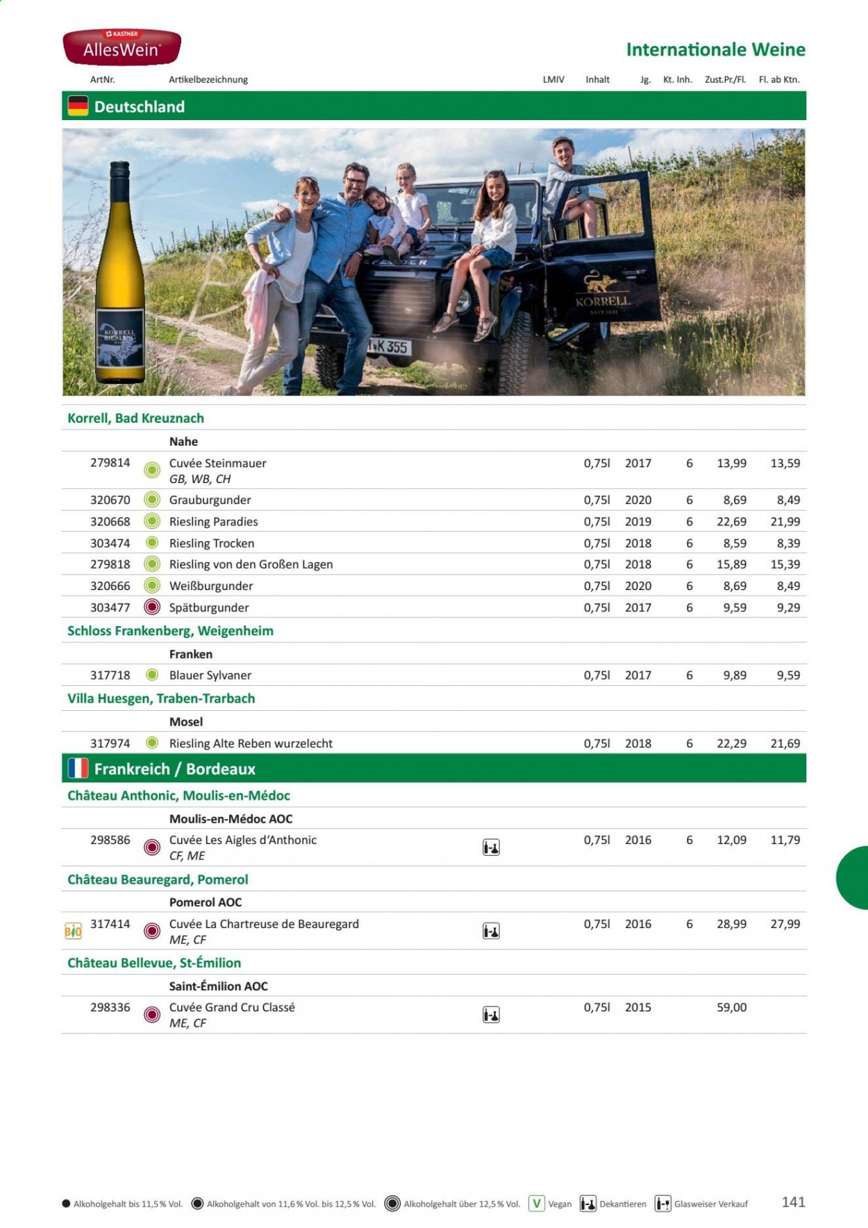 Angebote KASTNER. Seite 143
