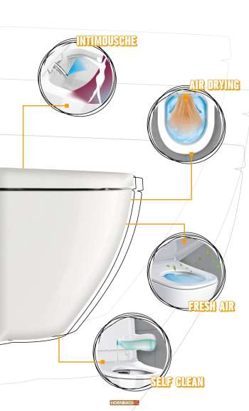 thumbnail - Dusch-WC Set Jungborn DIO 59 Premium Tiefspüler ohne Spülrand weiß mit WC-Sitz