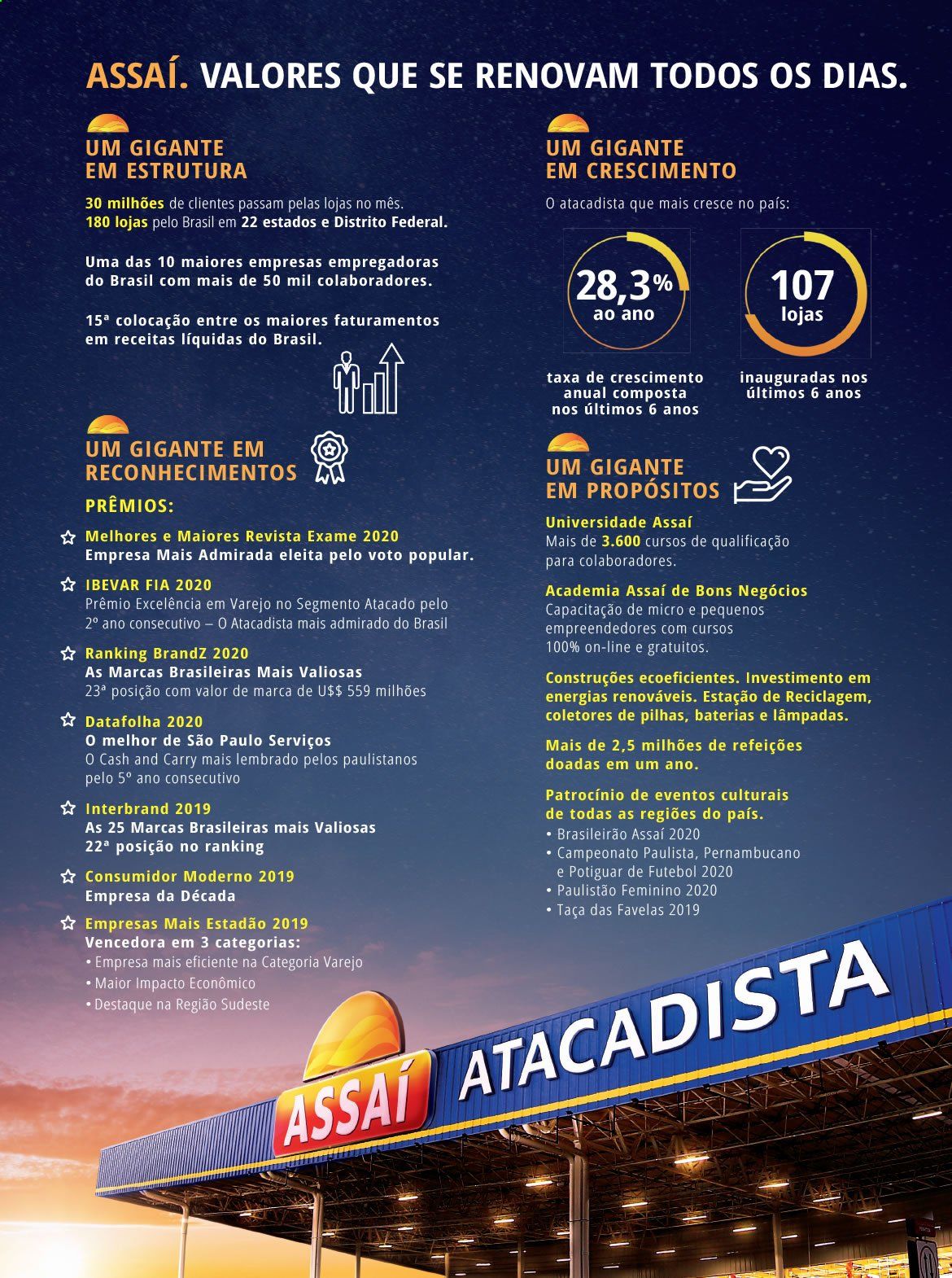 Folheto Assaí Atacadista. Página 47