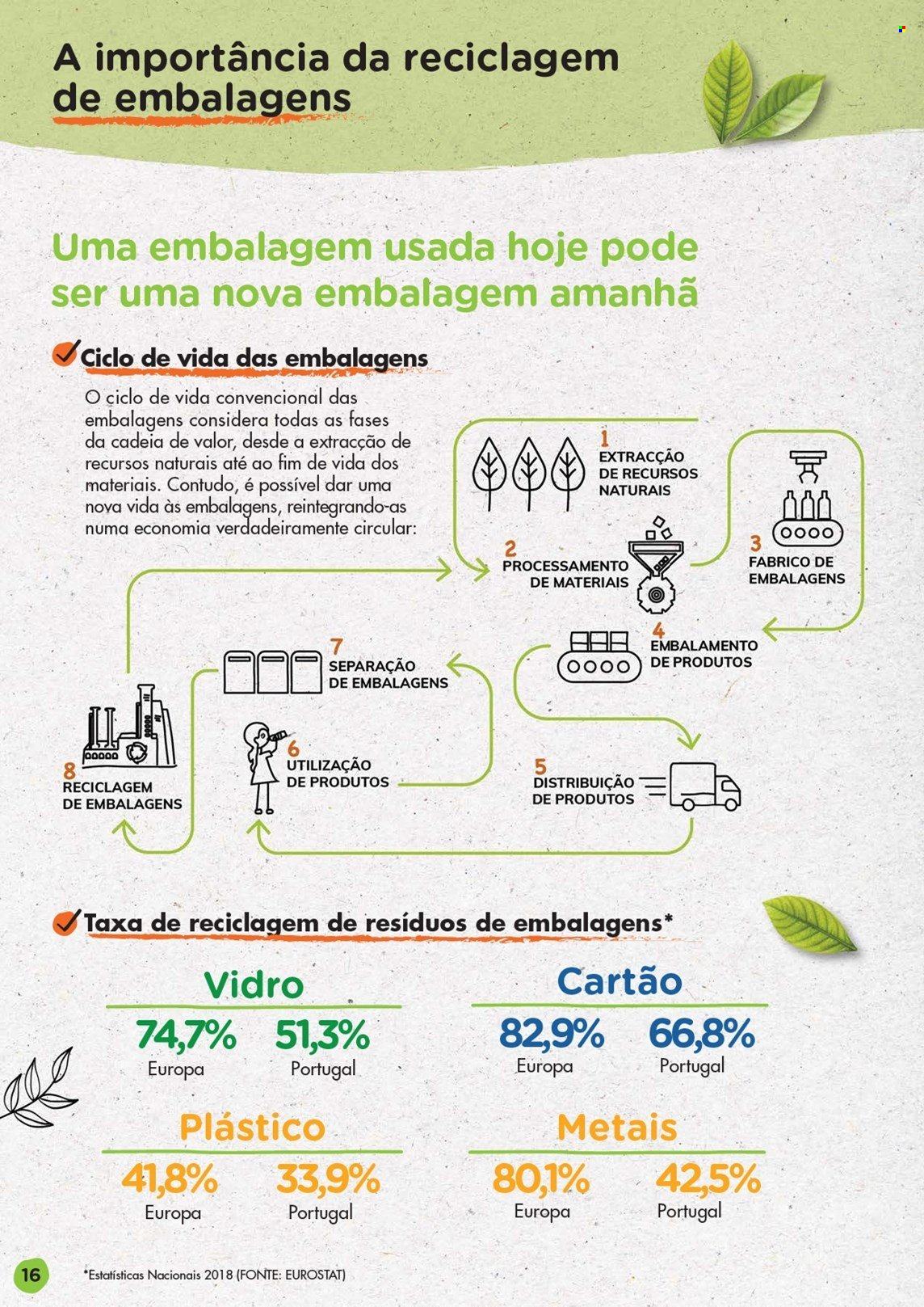 Folheto Pingo Doce. Página 16