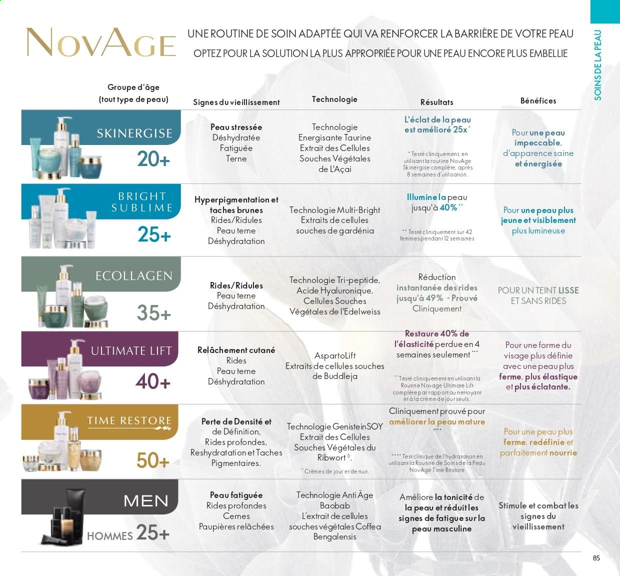 Catalogue Oriflame - 01/06/2021 - 30/06/2021. Page 85