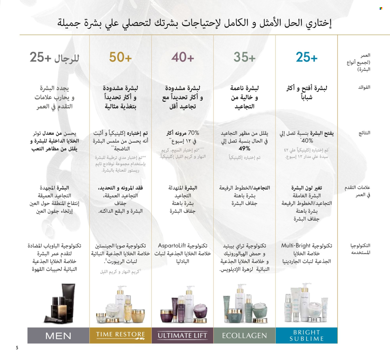 Catalogue Oriflame. Page 5