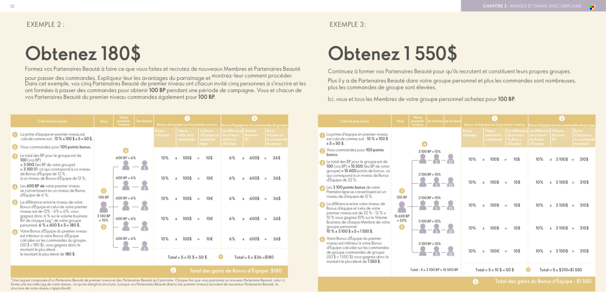 Catalogue Oriflame. Page 12