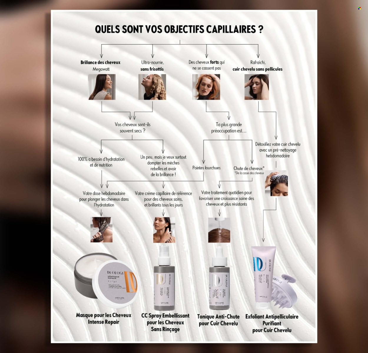 Catalogue Oriflame. Page 16