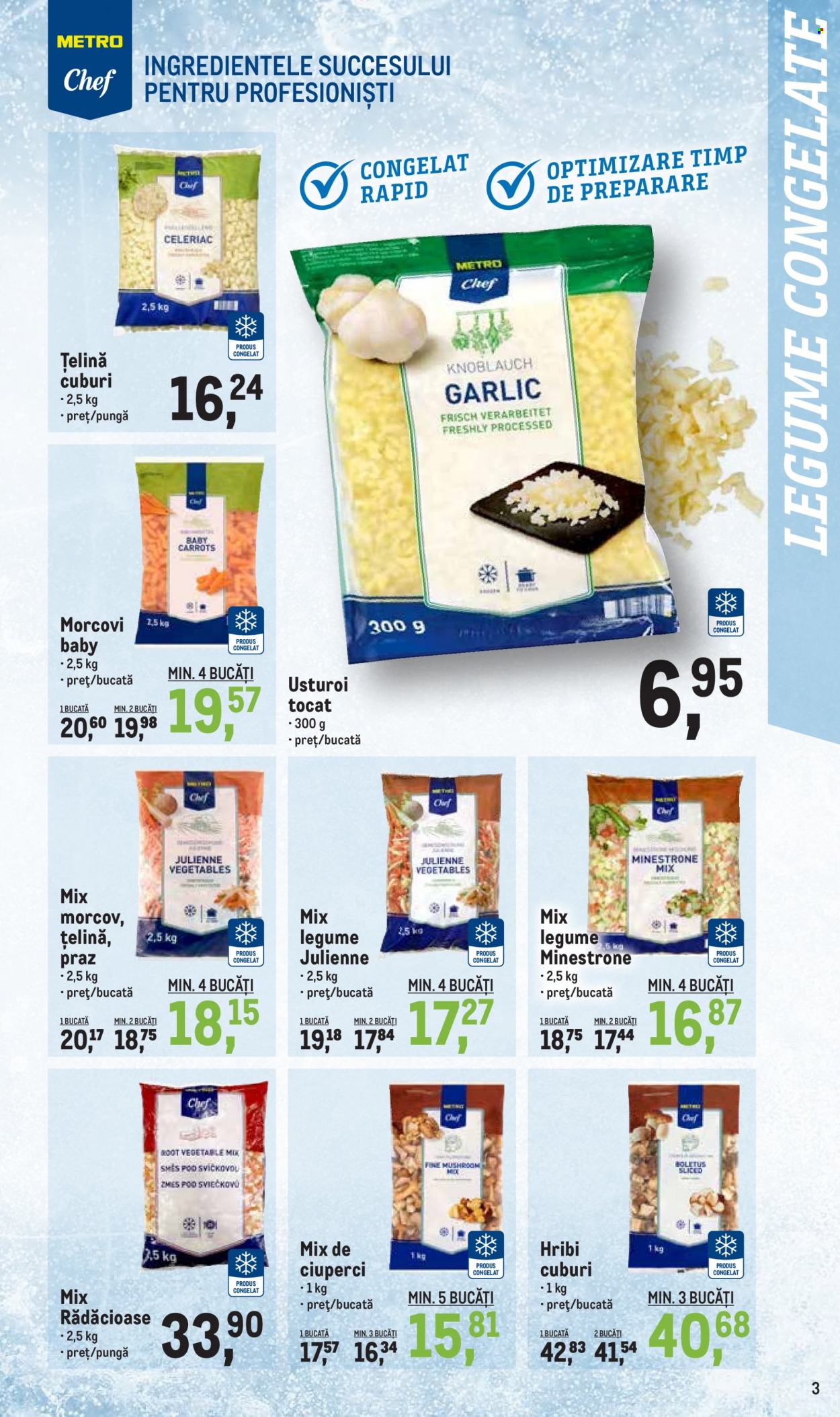 Catalog Metro - 03.01.2022 - 31.01.2022. Pagina 3