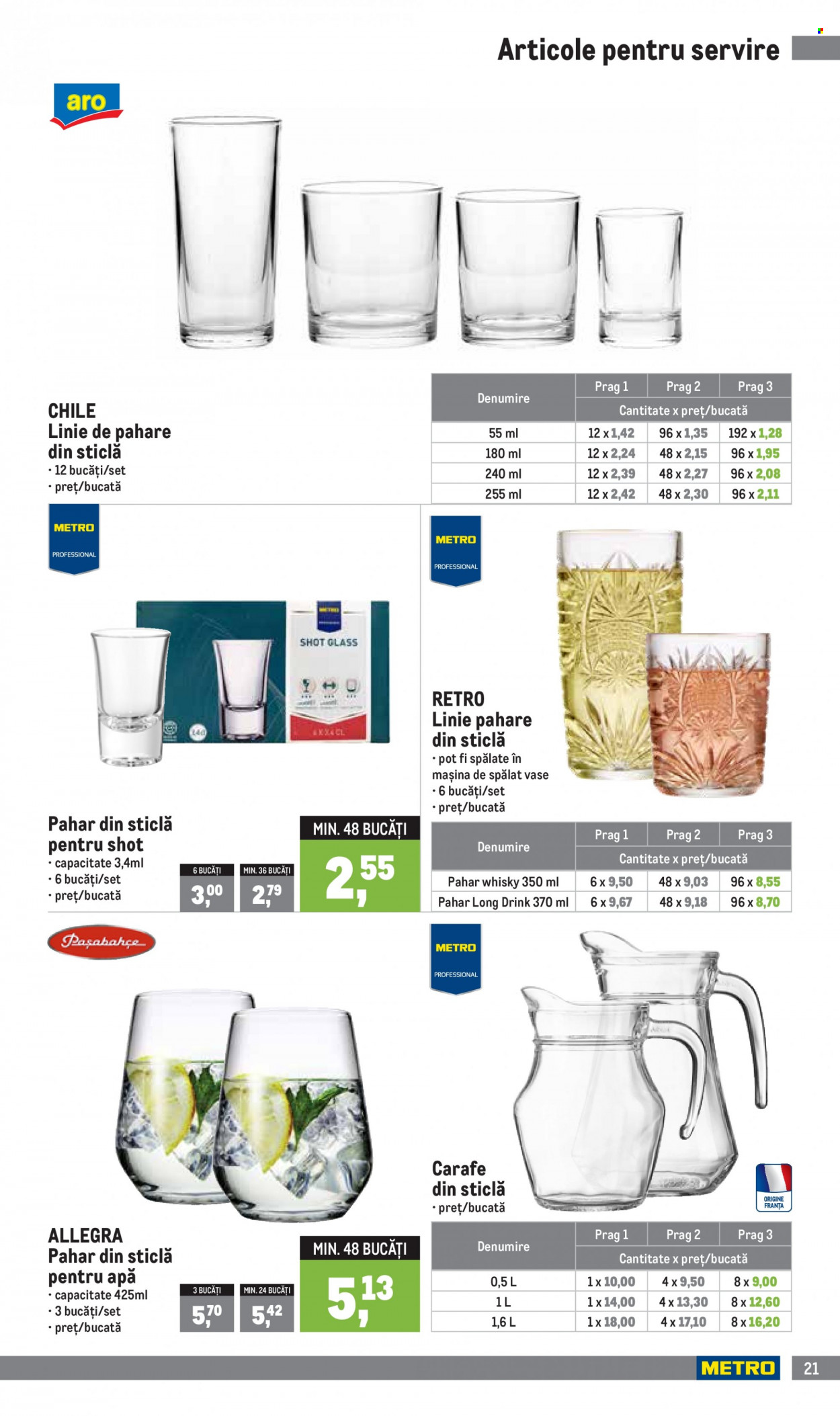 Catalog Metro - 04.01.2024 - 31.03.2024. Pagina 21