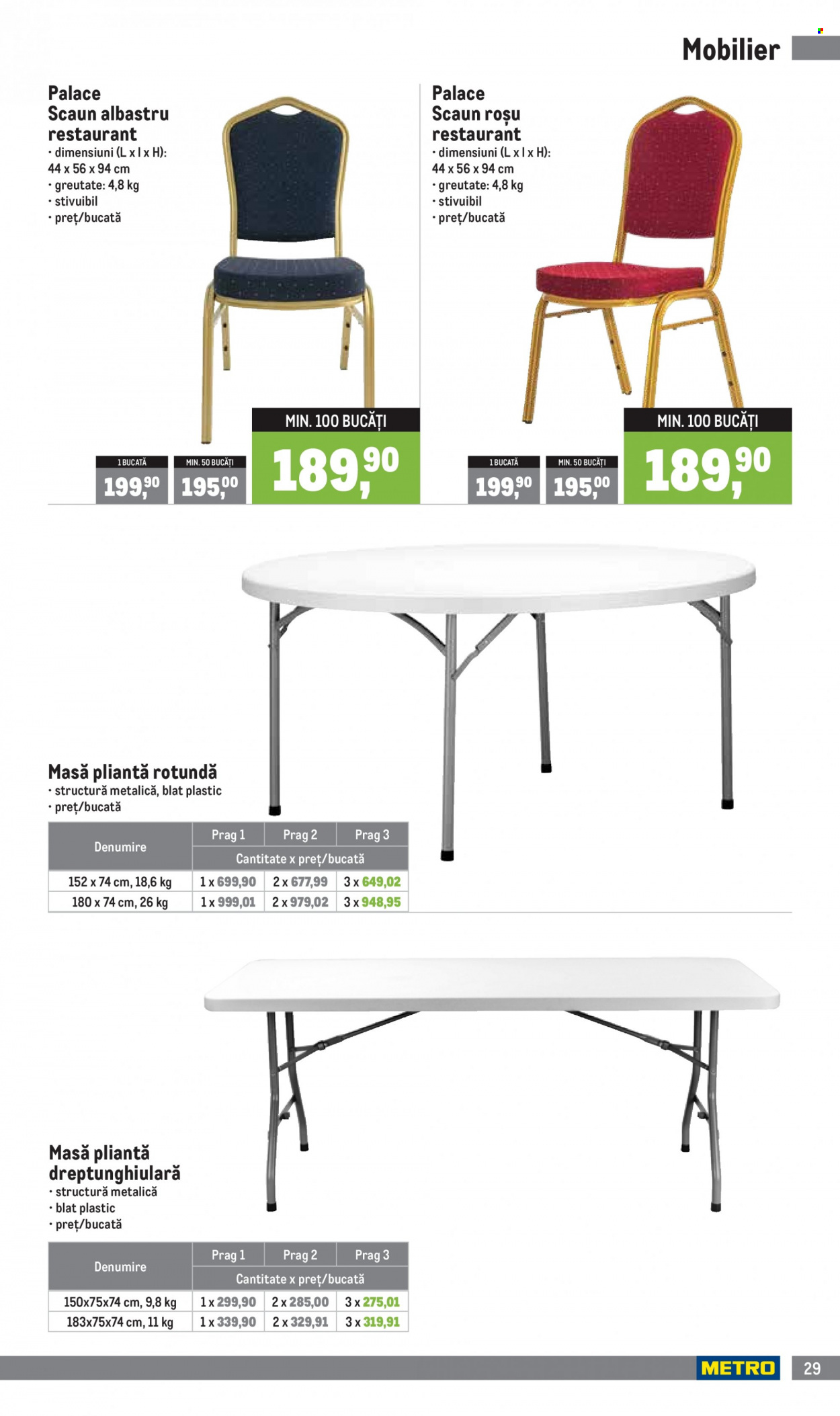 Catalog Metro - 04.01.2024 - 31.03.2024. Pagina 29