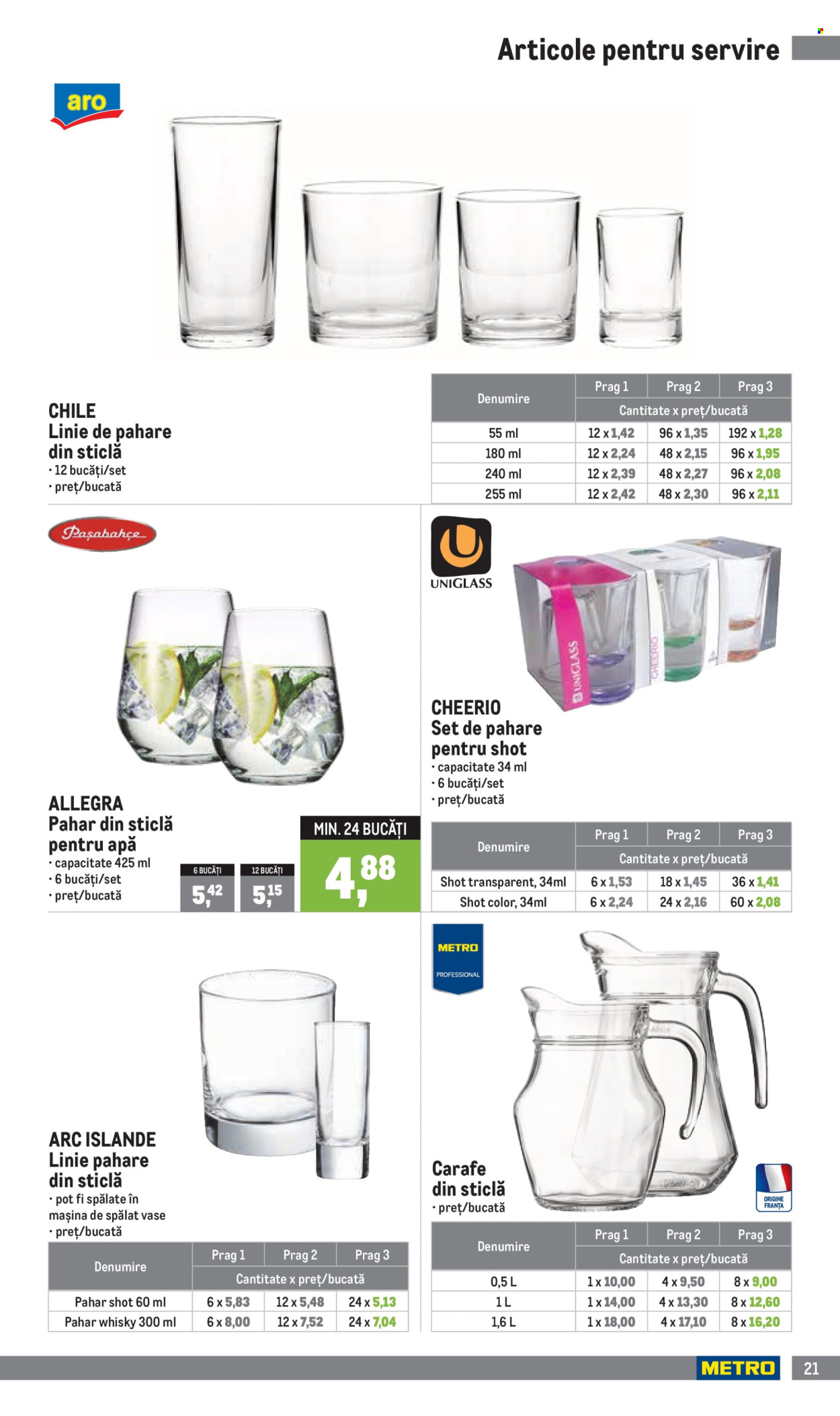 Catalog Metro - 06.01.2025 - 31.03.2025. Pagina 21
