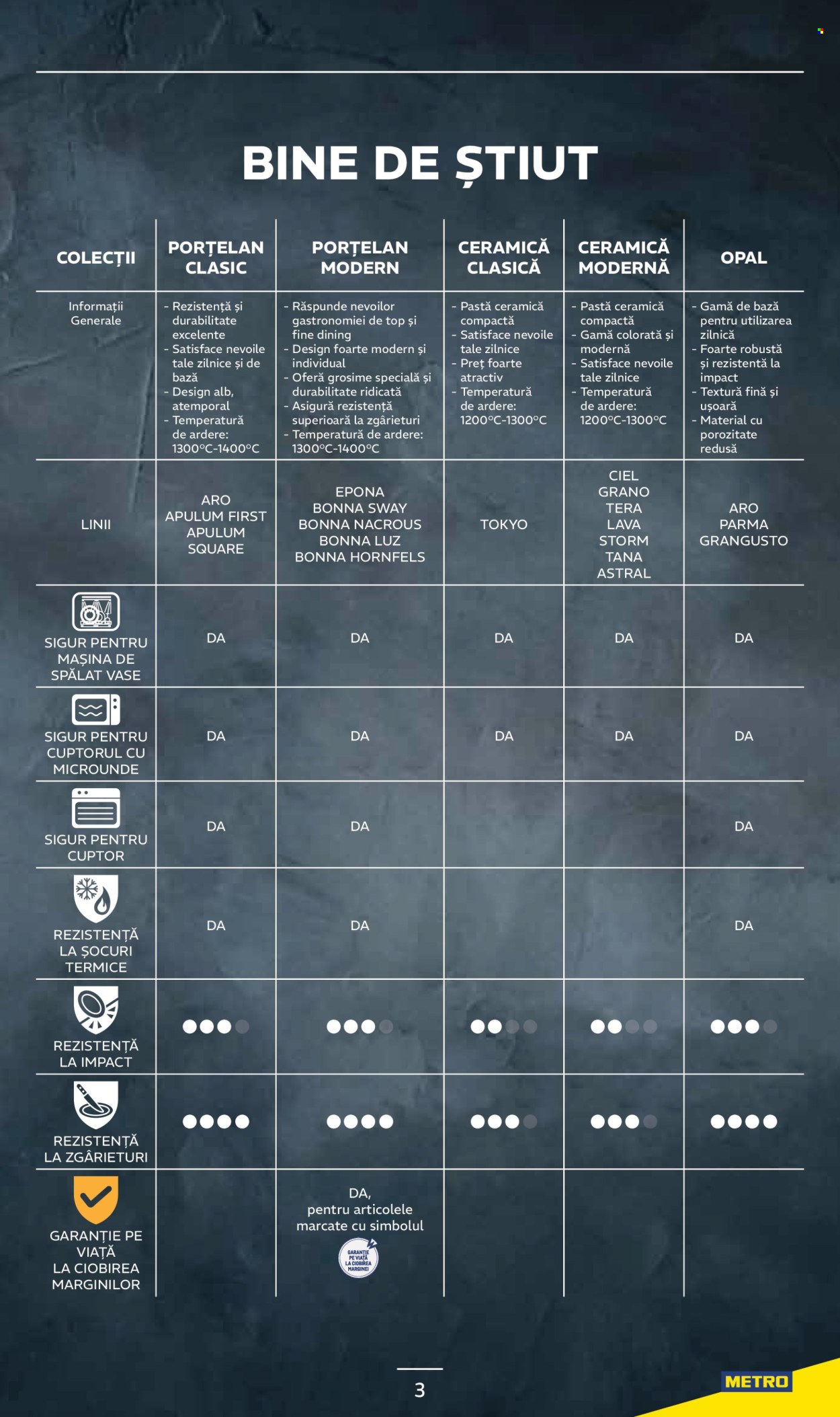 Catalog Metro - 20.01.2025 - 20.01.2026. Pagina 3