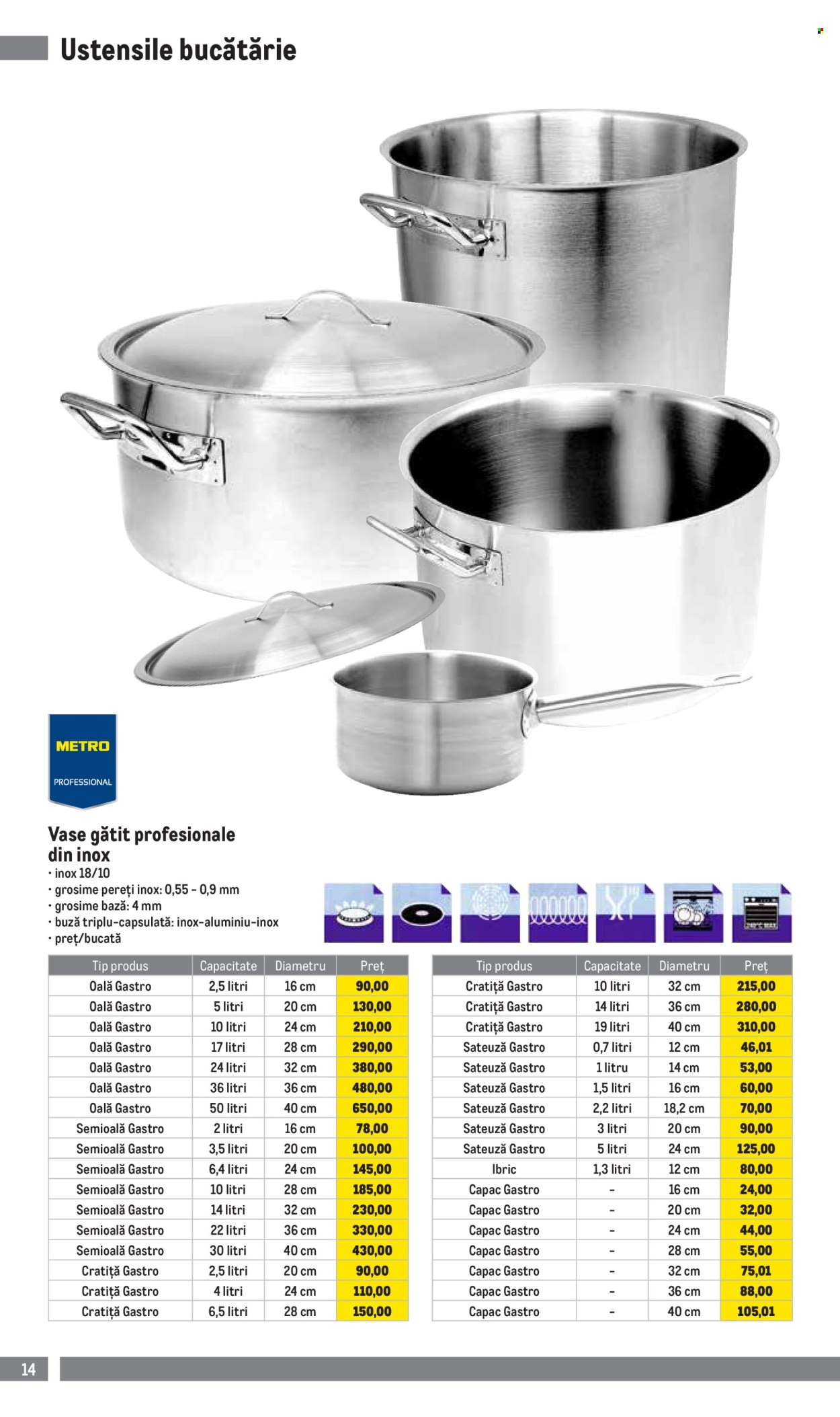 Catalog Metro - 01.04.2025 - 30.06.2025. Pagina 14
