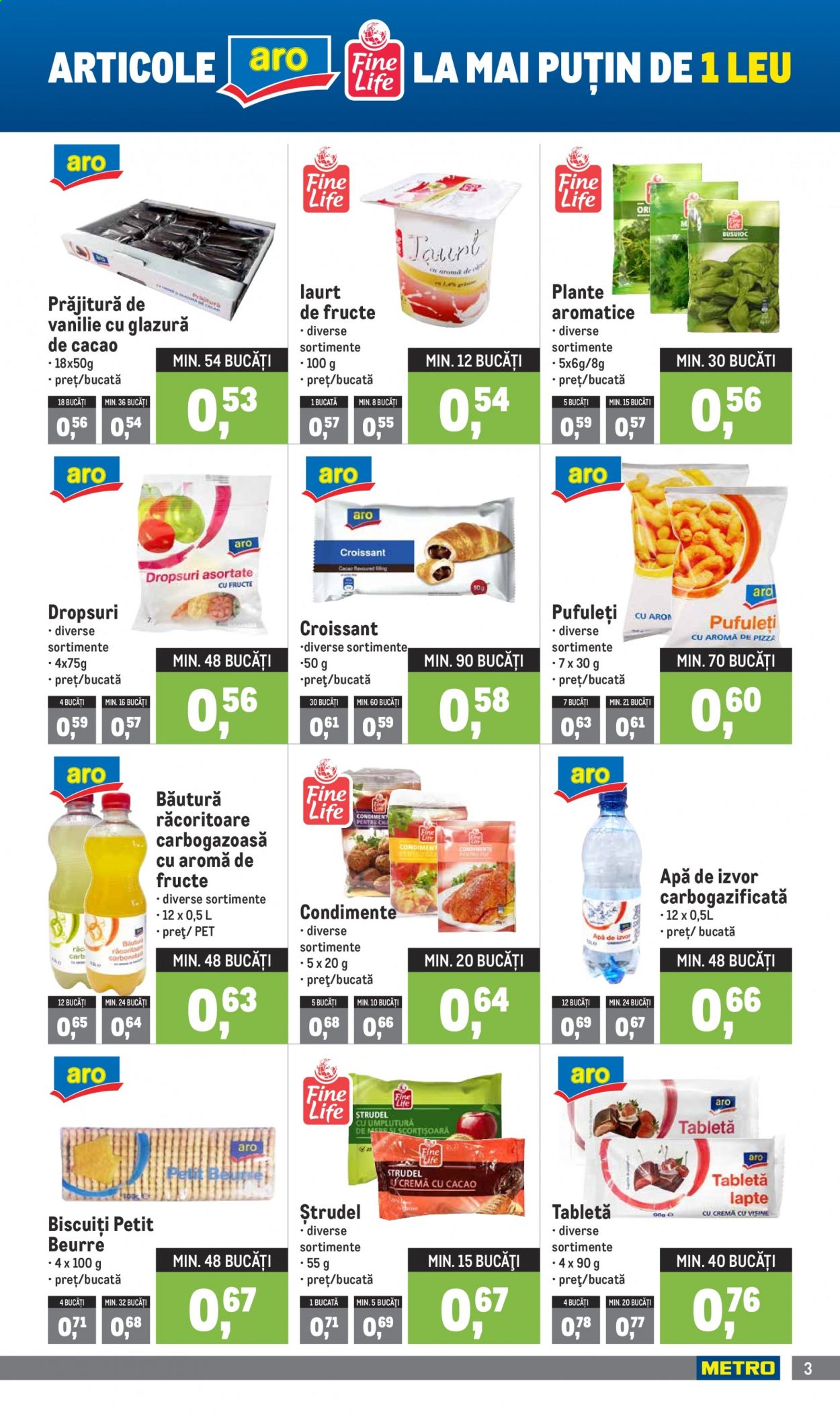 Catalog Metro - 04.01.2021 - 31.01.2021. Pagina 3