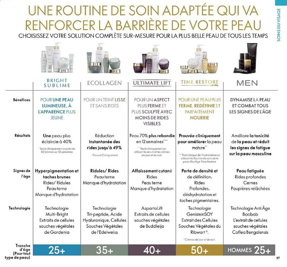 Catalogue Oriflame - 01/01/2021 - 31/01/2021. Page 97