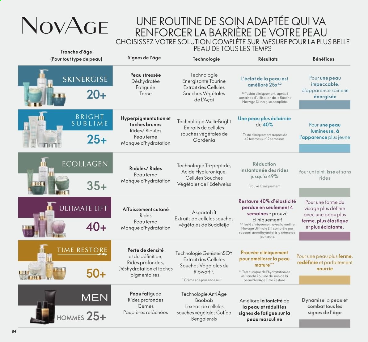 Catalogue Oriflame - 01/05/2021 - 31/05/2021. Page 47