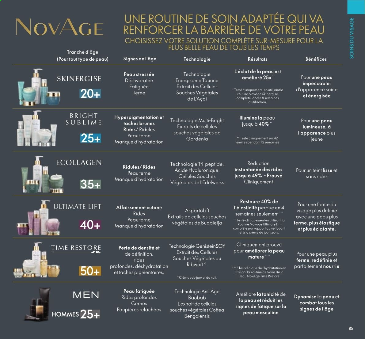 Catalogue Oriflame - 01/07/2021 - 31/07/2021. Page 85