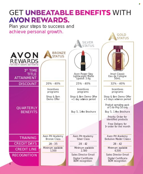 thumbnail - Avon offer  - Sales products - Avon, cologne, Imari, lipstick. Page 6.