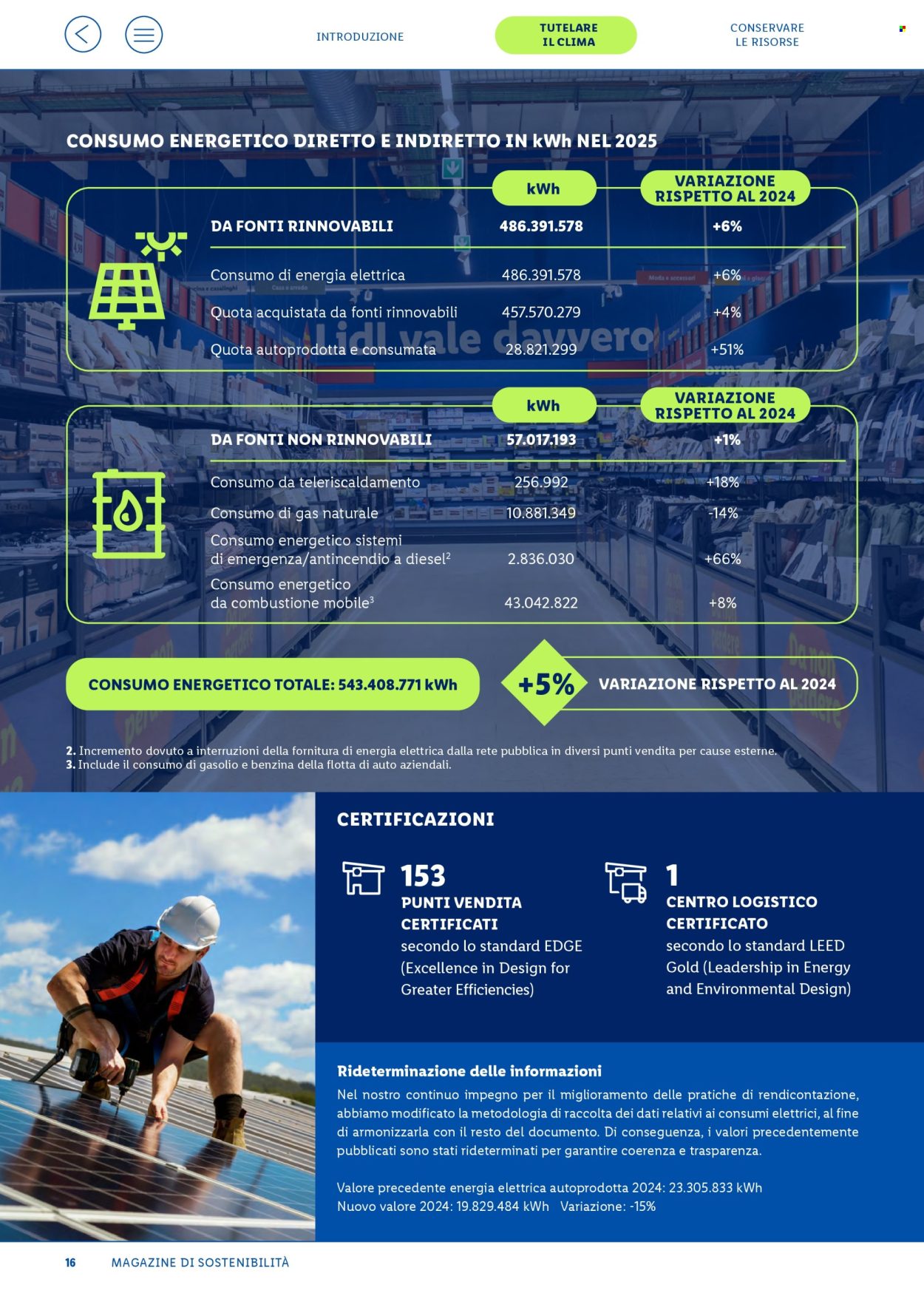 Volantino Lidl. Pagina 16