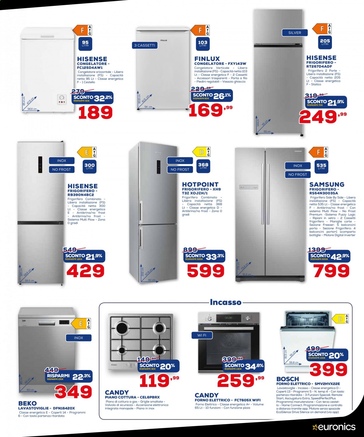 Volantino Euronics - 12/8/2021 - 31/8/2021. Pagina 15