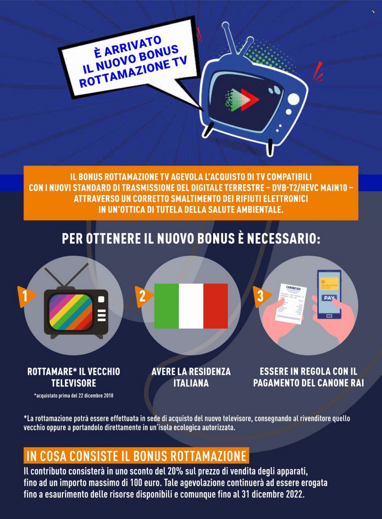 Volantino Unieuro - 24/9/2021 - 17/10/2021. Pagina 7