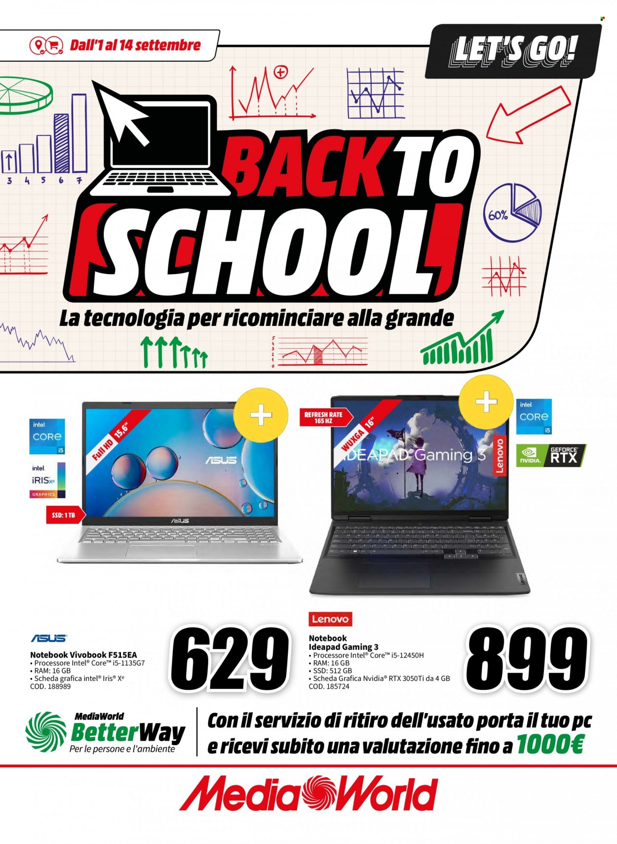 Volantino MediaWorld - 1/9/2023 - 14/9/2023. Pagina 1