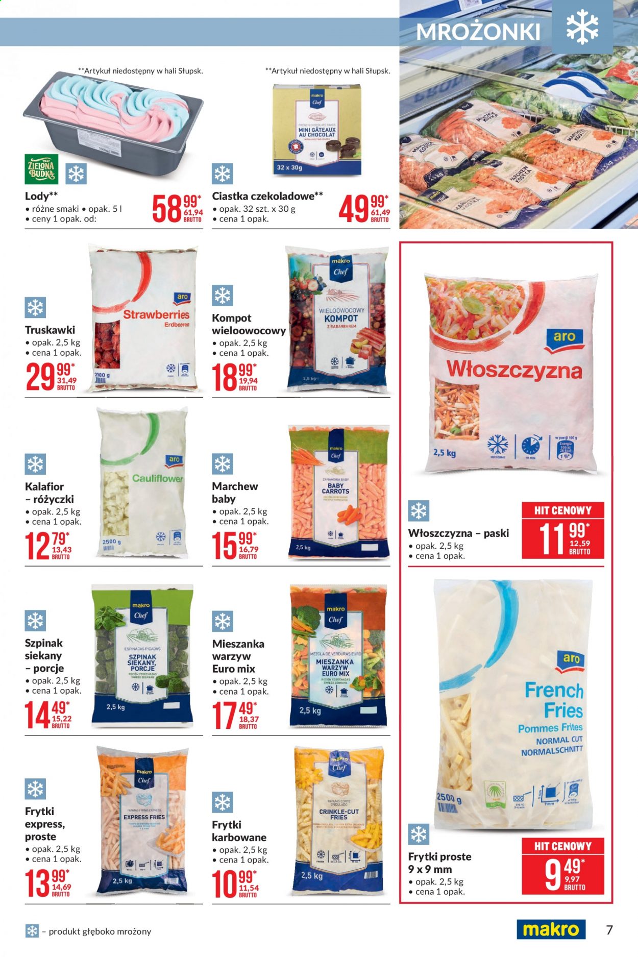 Gazetka Makro - 10.08.2021 - 23.08.2021. Strona 7