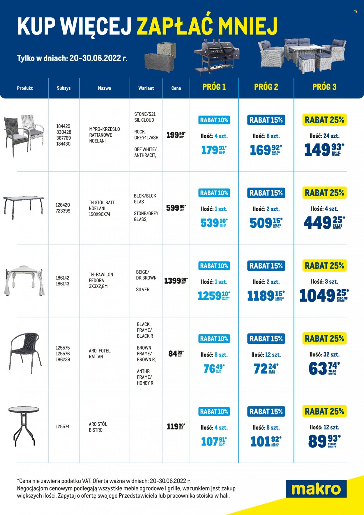 Gazetka Makro - 20.06.2022 - 30.06.2022. Strona 1