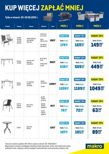 Gazetka Makro - 20.06.2022 - 30.06.2022.