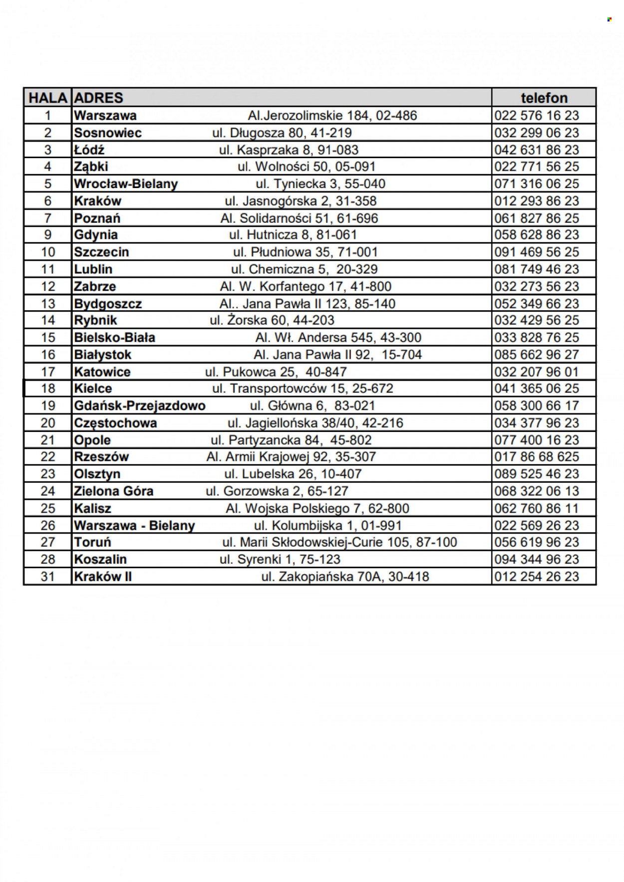 Gazetka Makro - 20.06.2022 - 30.06.2022. Strona 5