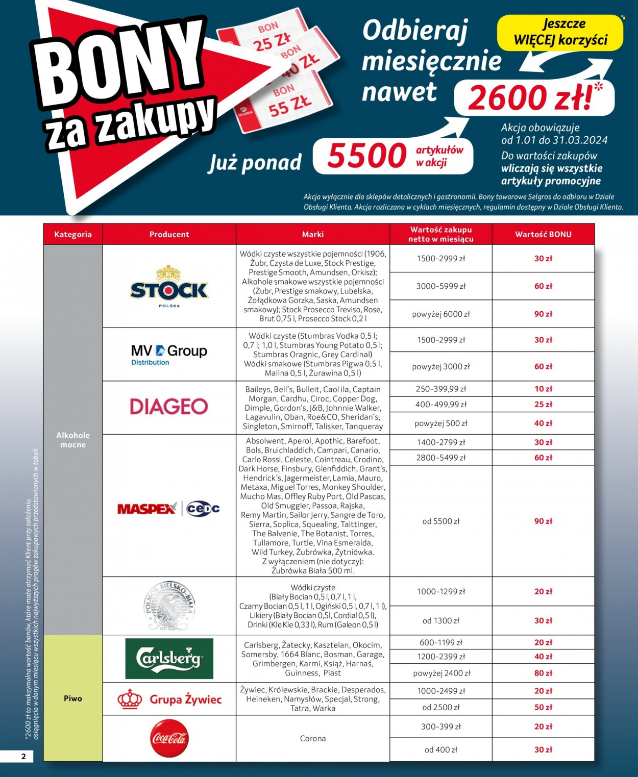 Gazetka Selgros - 4.01.2024 - 17.01.2024. Strona 2