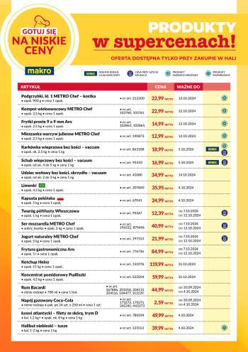 Gazetka Makro - 30.09.2024 - 31.10.2024.