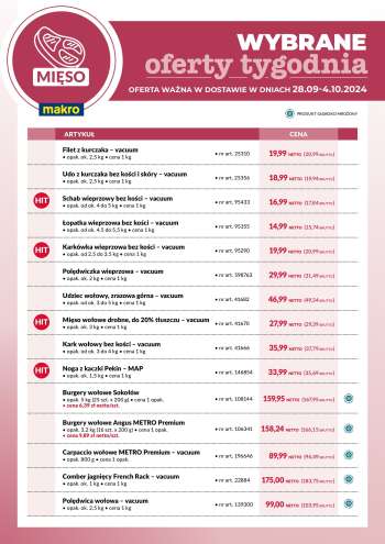 Gazetka Makro - 28.09.2024 - 4.10.2024.