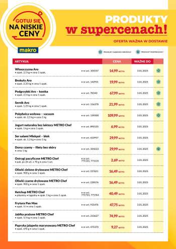 Gazetka Makro - 28.12.2024 - 3.01.2025.