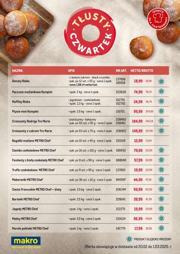 Gazetka Makro - 20.02.2025 - 1.03.2025.