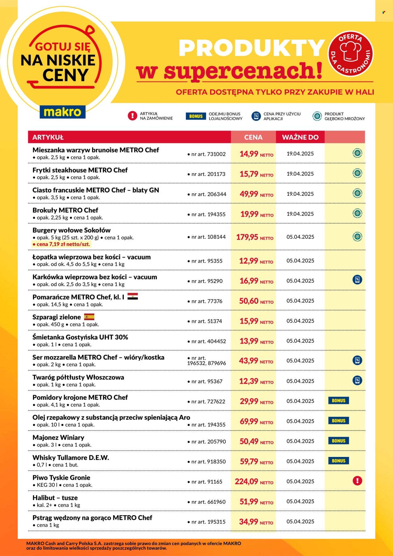 Gazetka Makro - 30.03.2025 - 19.04.2025. Strona 1